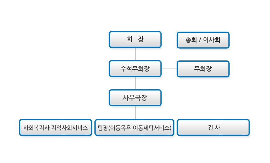 회장 김장민